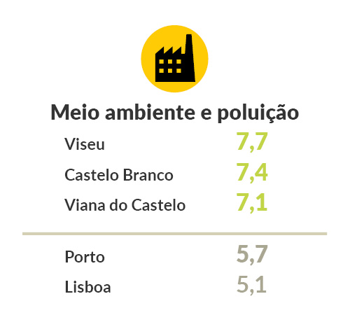 grafico meio ambiente